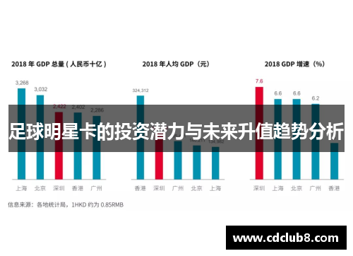 足球明星卡的投资潜力与未来升值趋势分析