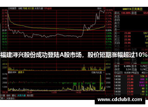 福建浔兴股份成功登陆A股市场，股价短期涨幅超过10%